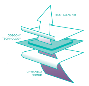 Contourflex with Odegon stay fresh technology